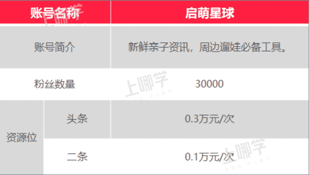 上哪学介绍和合作模式（202201更新）相关资料 45