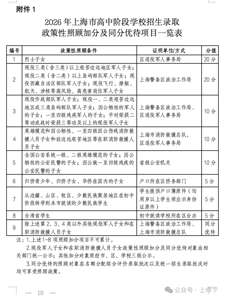 重磅！2026年上海中考时间敲定：6月20日-21日！相关资料 10