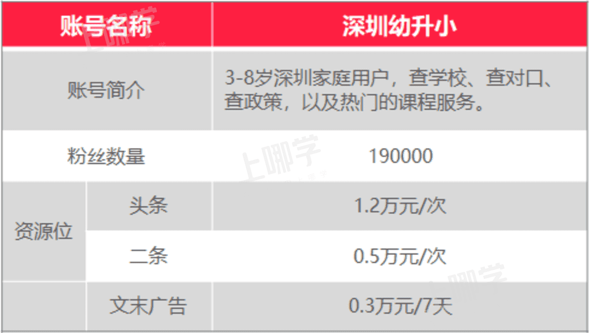 上哪学介绍和合作模式（202201更新）相关资料 52