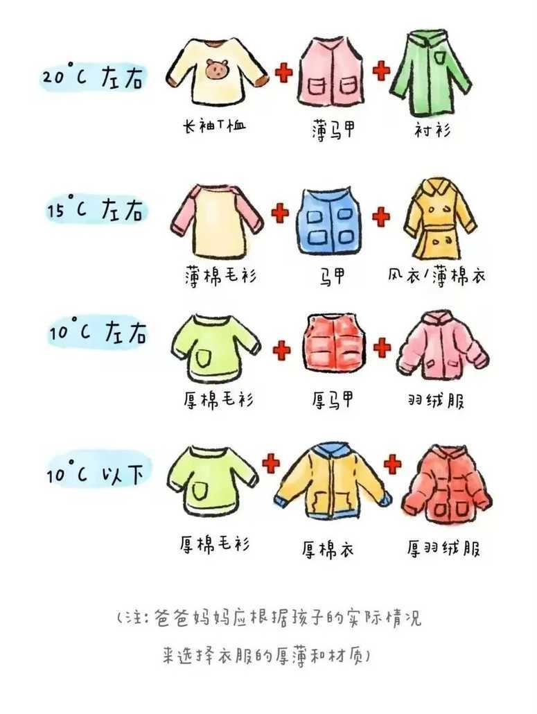 断崖式降温！上海下周气温将降至0℃，并伴有雨雪天气！萌娃起床困难可试试这些方法！相关资料 7