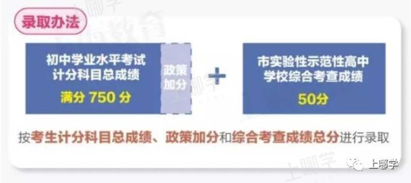 大变化！上海新中考改革影响市重点招生！2022届、2023届民办初中毕业生不可享受名额分配到校！相关资料 9