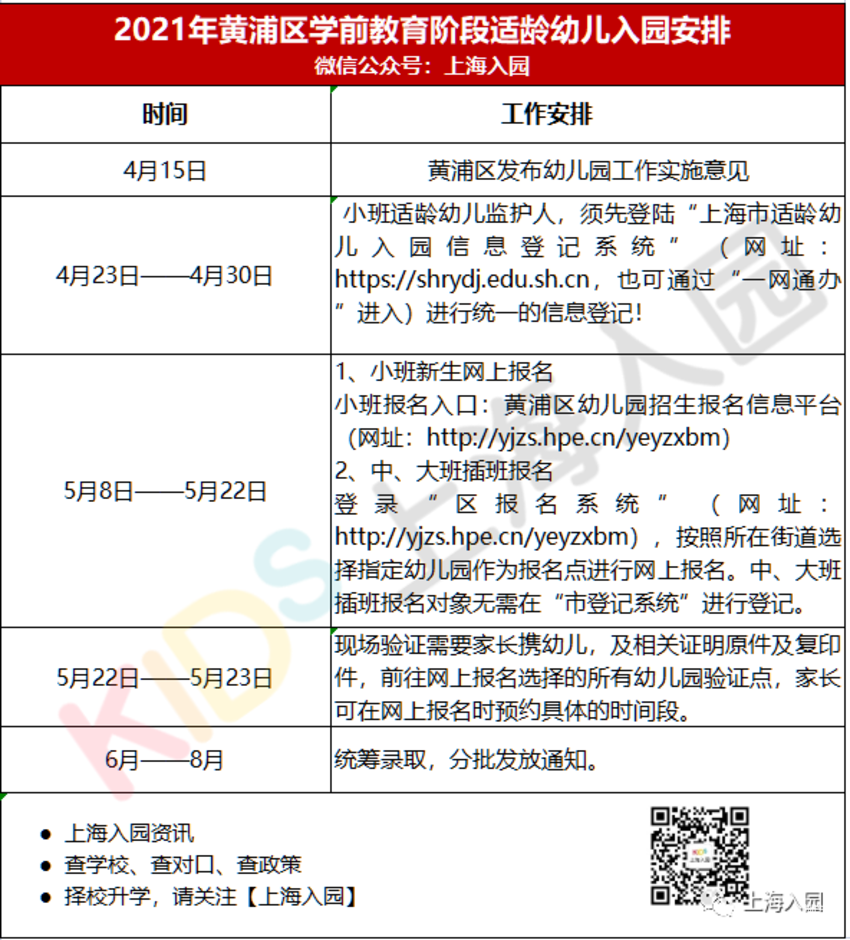 上海16区入园时间轴出炉 ！各区填报、验证、录取时间有区别！关键时间节点大汇总！相关资料