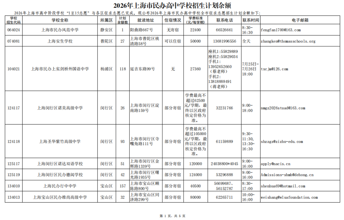 2026年上海市民办高中学校招生计划余额公布相关资料 2