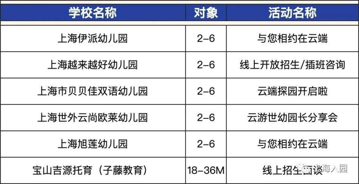 4月中旬了！宝贝报好名了吗？相关资料 12