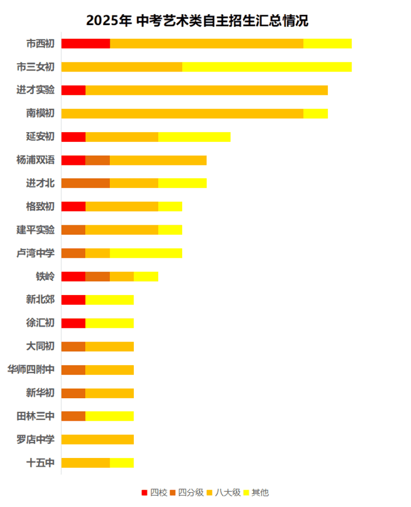 另一条通往名校之路（2026版）相关资料 2