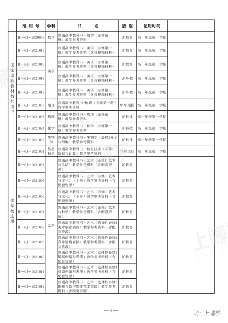 严格规定！上海市教委：义务教育阶段不得使用境外教材！中小学教学用书明确补充目录！相关资料 8