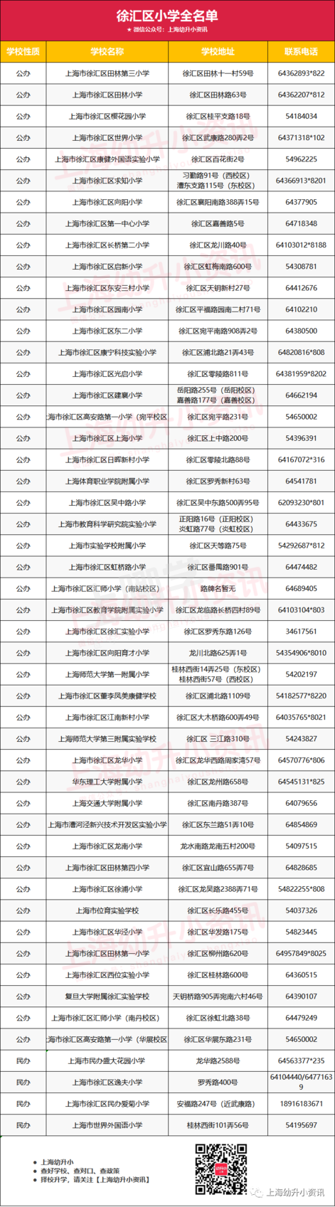 徐汇区小学教育资源分析丨拥有多所热门小学，上中新校重磅落地，再度腾飞！相关资料
