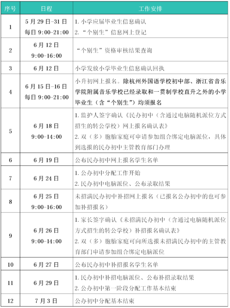 2025年杭州民办初中及民转公学校报名情况出炉！6月24日电脑派位！相关资料 2