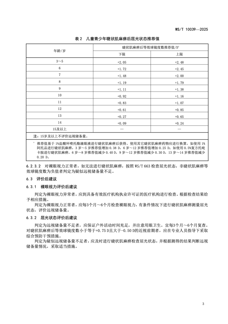 明年3月1日起实施！儿童远视储备量评价国家卫生行业标准发布相关资料 6