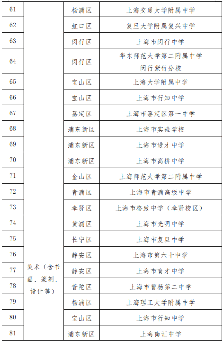 上海2025年中考艺术、体育优秀学生招生办法出炉！多所四校八大在招！相关资料 5