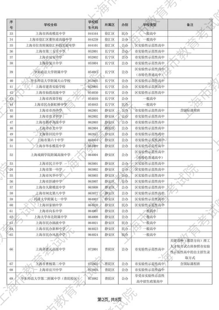 2025年上海高中招生学校名单出炉！新增8所，更名5所，停招1所相关资料 3