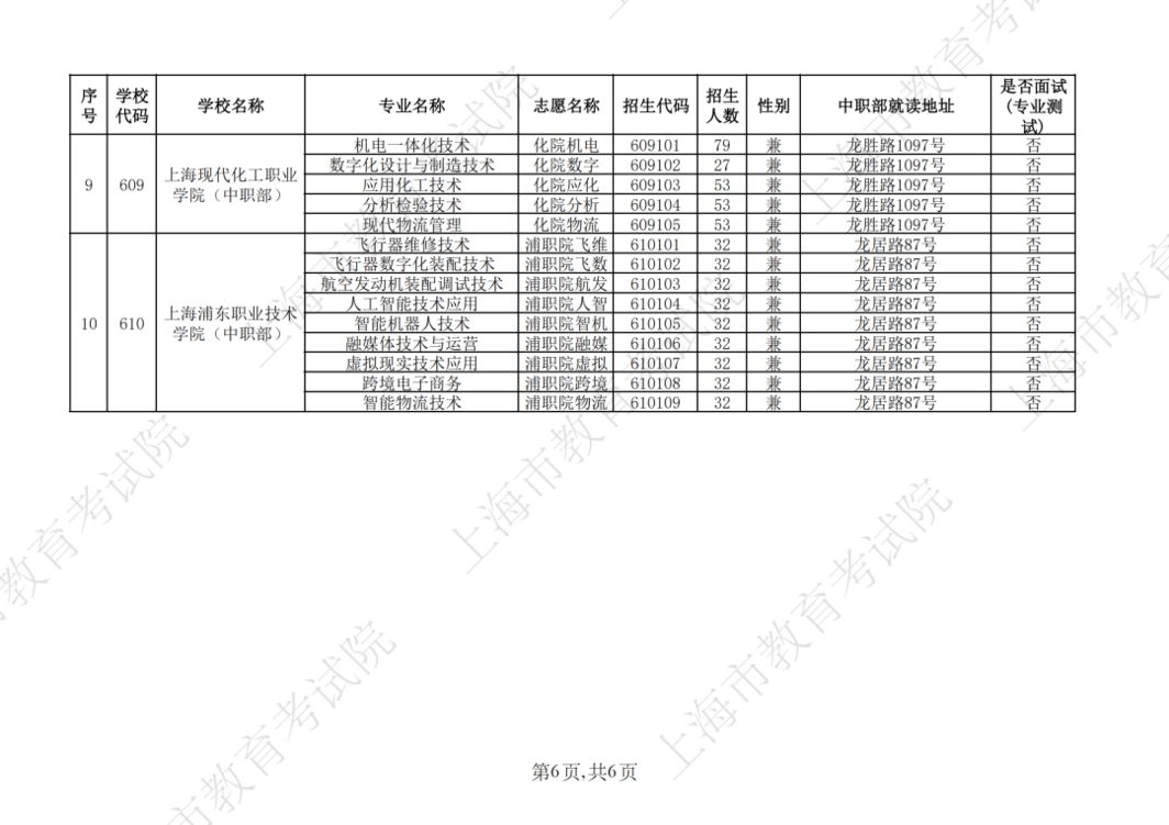 2026年上海市中等职业学校自主招生计划公布相关资料 12