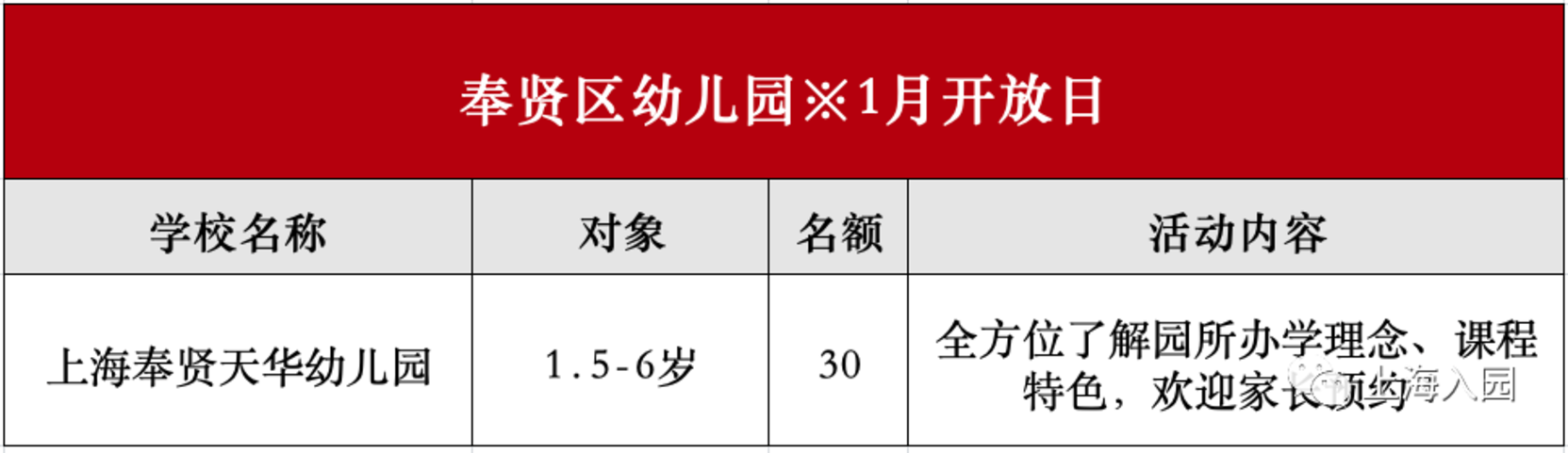 预约！上海托幼园1月可参观名单出炉，含13个区多家园，持续更新中！相关资料 5