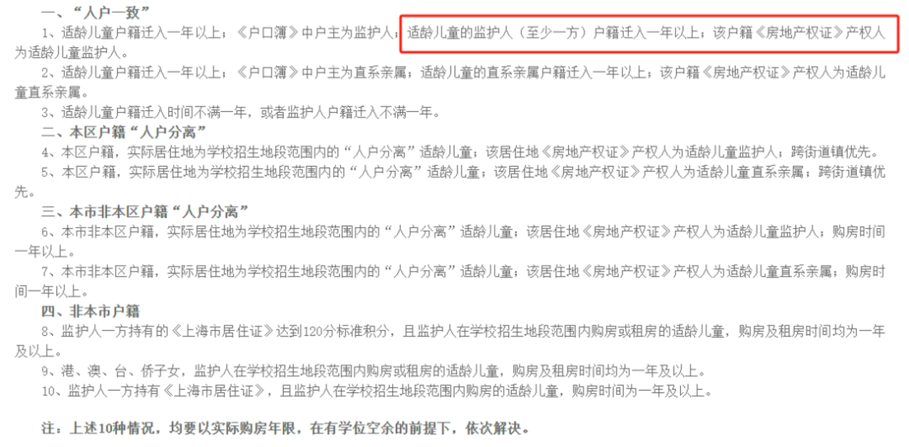 2024年上海109所公办小学发布超额预警，部分校明确摇民办未中直接统筹！相关资料 80