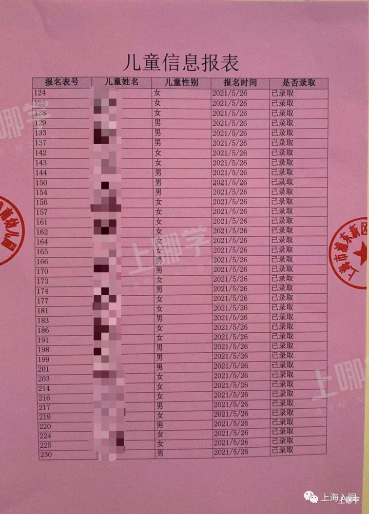 上海部分示范园2021年摇号结果参考！其中一所300多人进100人！这一区家长谨慎选择！相关资料 15