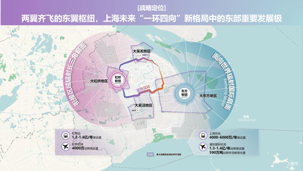 未来5年，上海楼市供应的重点全变了相关资料 8