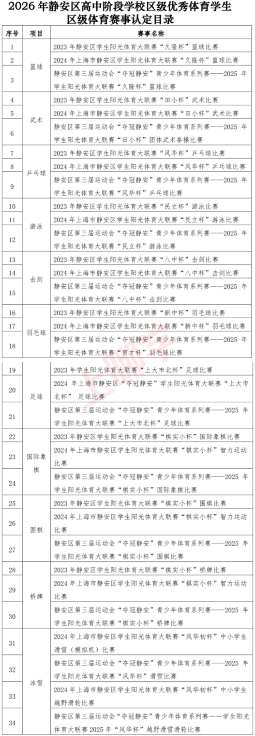 2026年上海16区“体育一条龙”招生政策汇总！仅本区招生相关资料 31