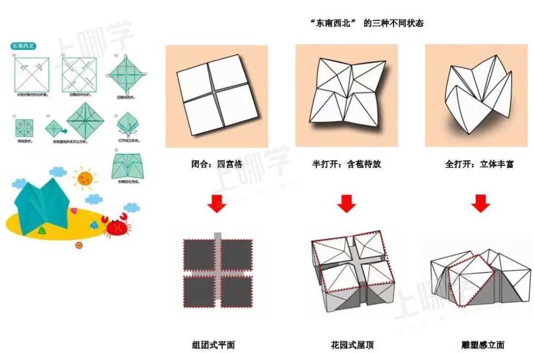 计划16个班级、2023年投入使用！上海这个幼儿园项目有新进展！相关资料 5