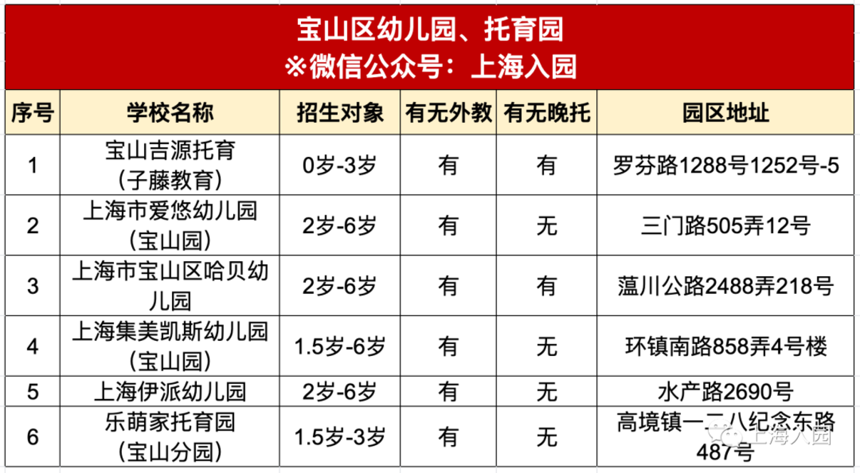 刚刚发布！2022年托幼园所清单！可入园、可插班！相关资料 11