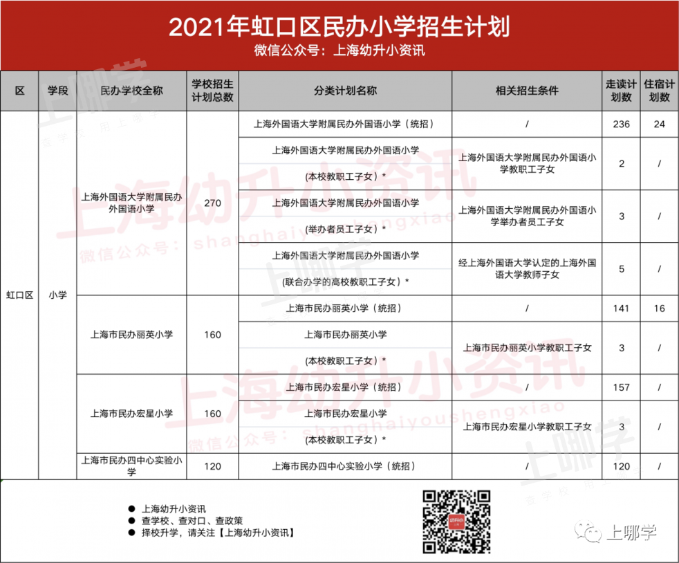 今年参考！去年上海16区民办中小学，包玉刚初中无招生计划、青浦兰生首招260人！相关资料 13