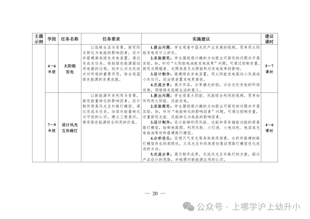 教育部发布指南！落实中小学科技教育！将科学探究实践表现性评价纳入学生综合素质评价档案！相关资料 13