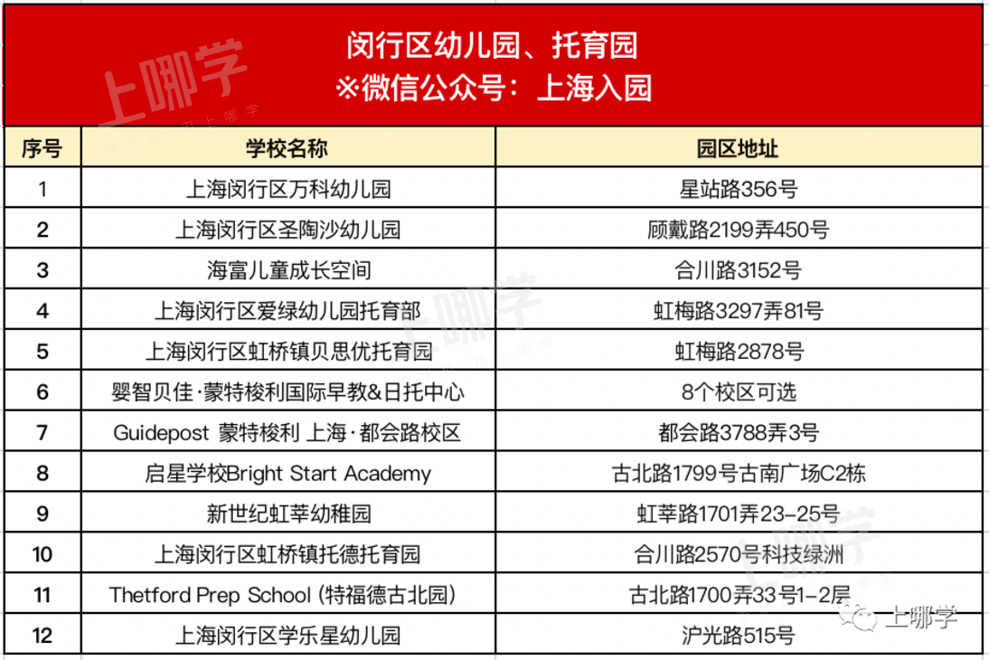 开放日、插班、托班全攻略！上海各区幼儿园、托育园可免费线下组团参观～相关资料 26