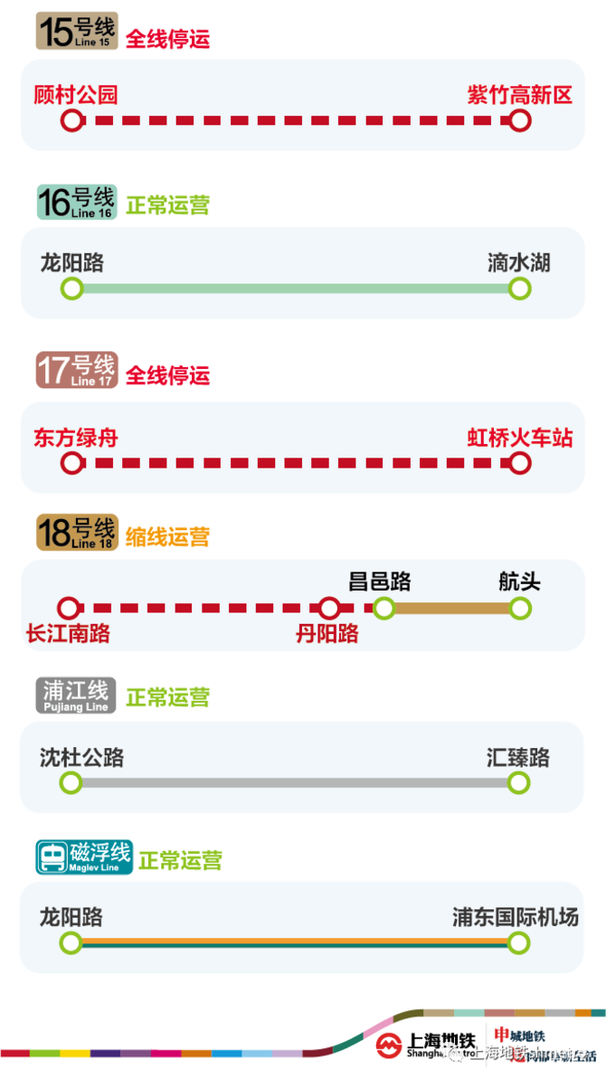 最新资讯！4月1日至4月4日上海地铁暂停所有浦西地区以及浦东、浦南地区部分轨道交通车站运营！相关资料 3