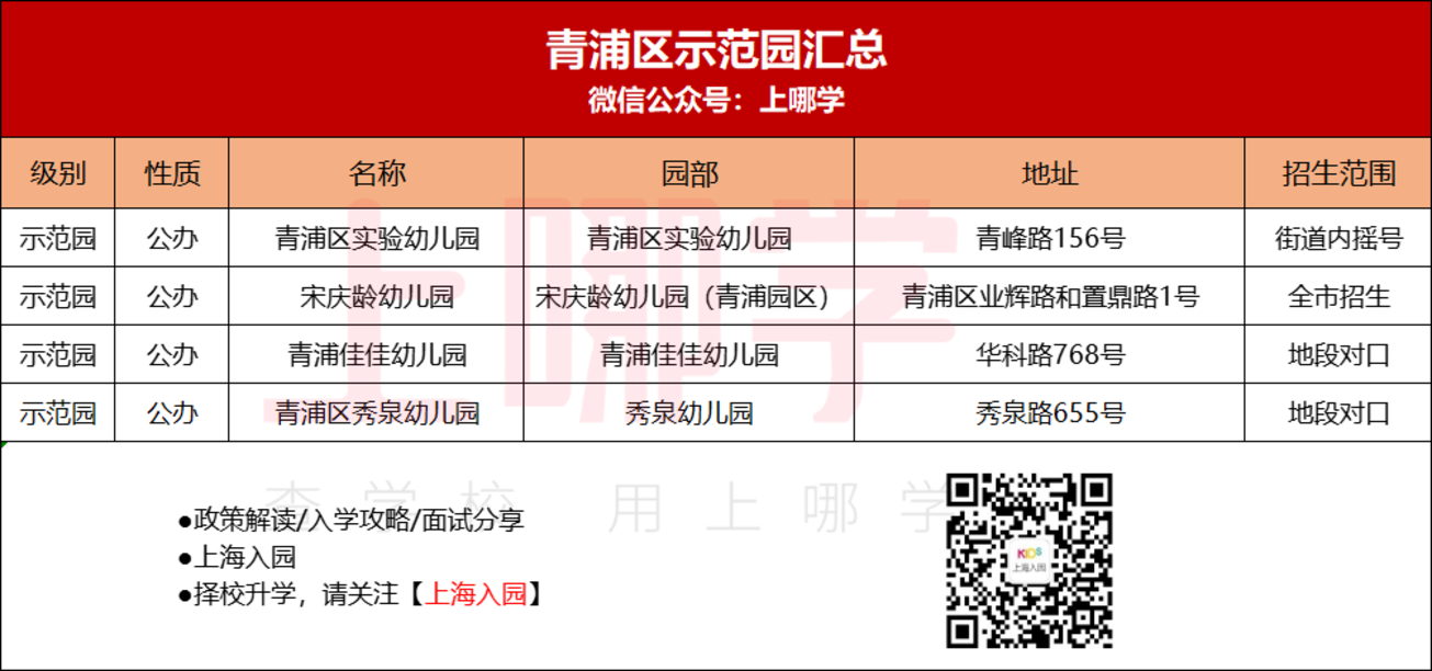 收藏！上海示范园招生方式最全解析！宋庆龄、中福会全市招生！21所全区招生值得一试！相关资料 18