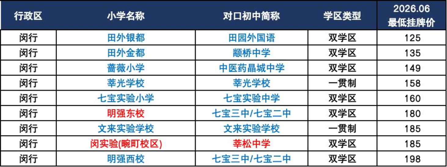 买闵行学区之前先接受这三个缺点！相关资料 17