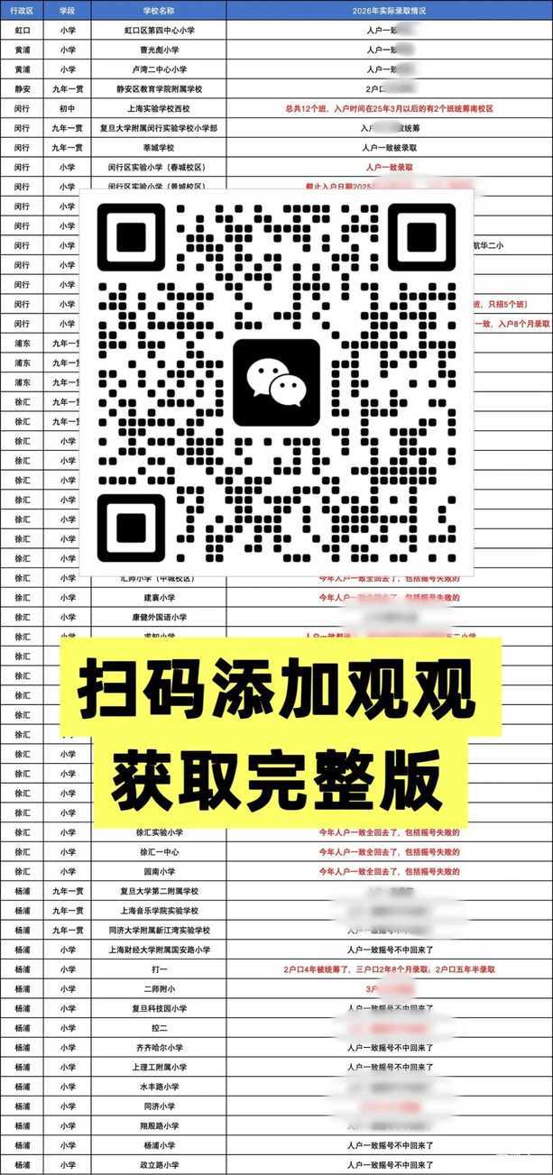 入户年限再增加！这几所小学今年入学更难了相关资料 2