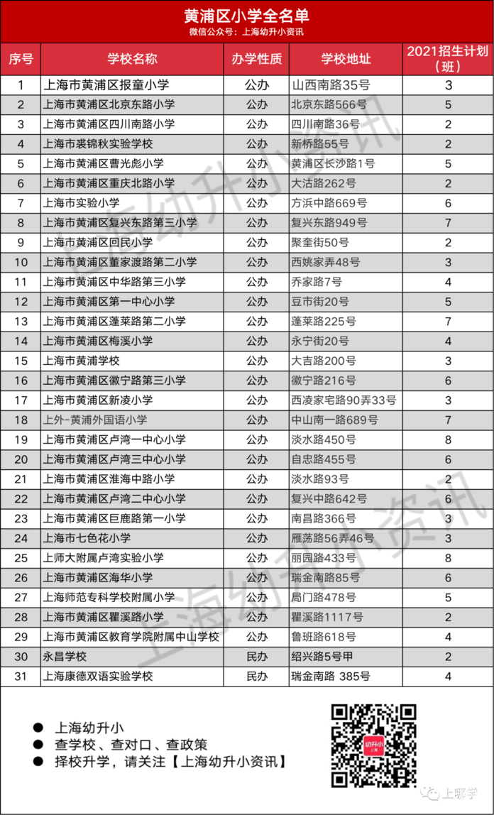 上海这个区的孩子太幸福啦！升学压力小，出路大！没有名校加持，教育氛围还倍棒！相关资料 12