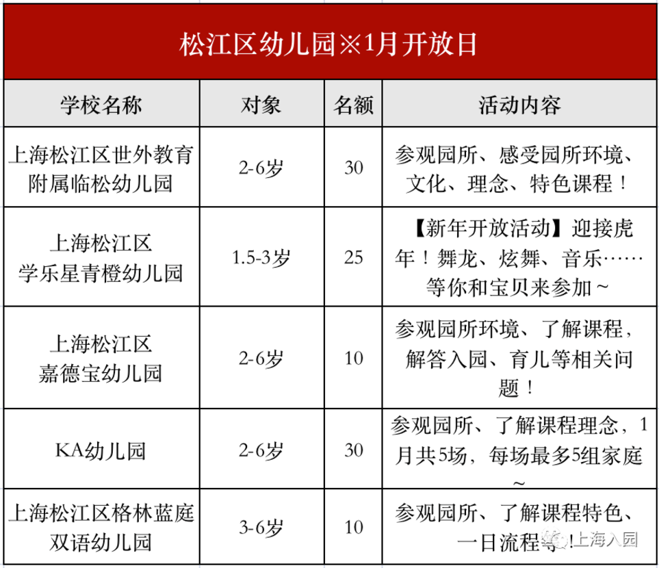 提示！2022年托幼春招正式开始！包含上海13个区75家，1岁即可报名～相关资料 28