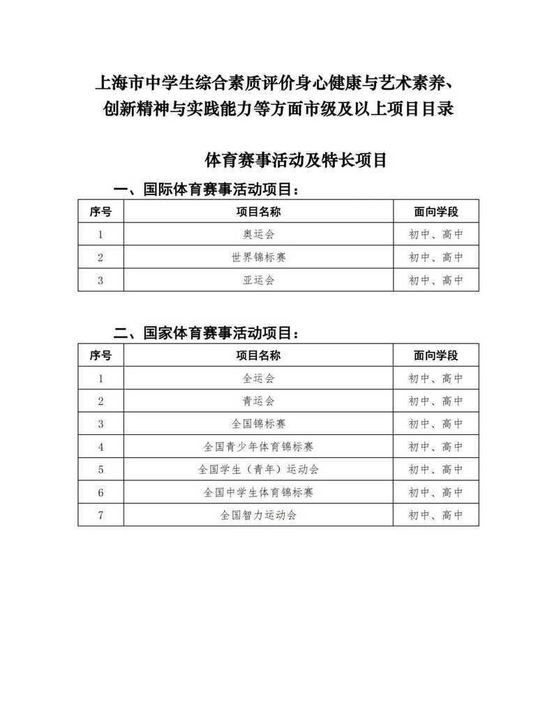 0520上哪学科創讲座｜教育部白名单赛事＆上海综评比赛相关资料 2