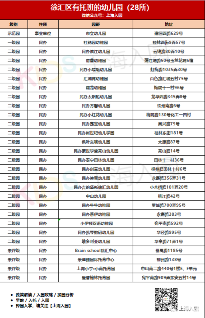 380所！上海16区带托班的幼儿园盘点！公民办都有！更有23所示范园！含部分托育园！相关资料 8