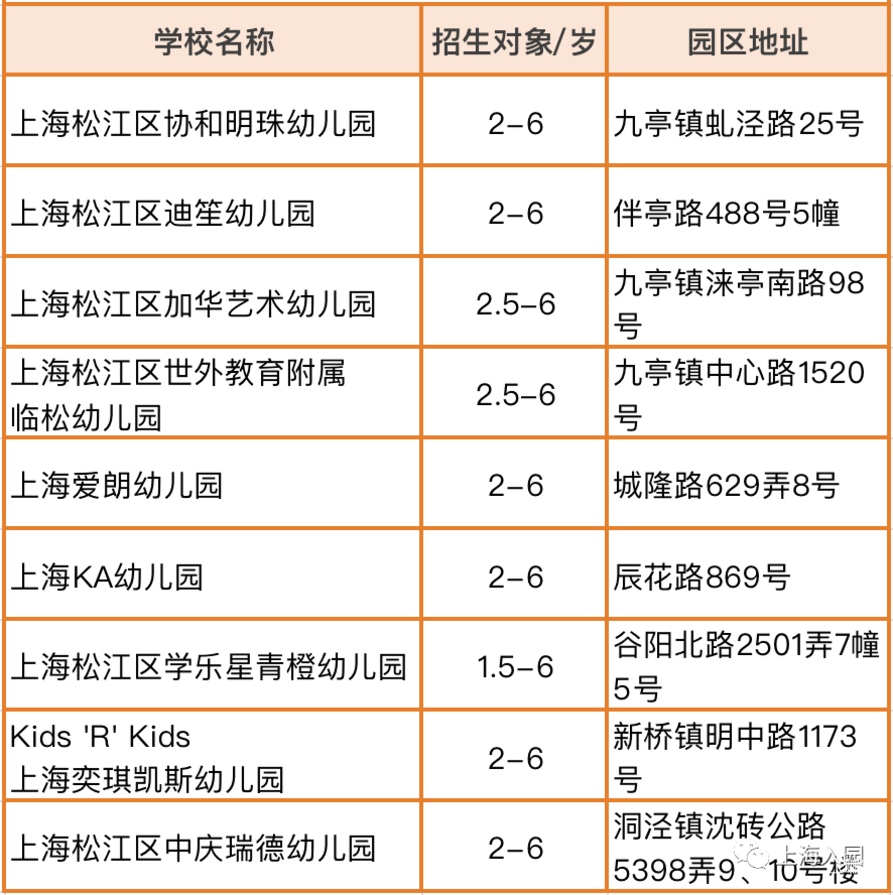 提前报名！3月一大波幼儿园、托育园，都已开通报名！预约即可参观！相关资料 6