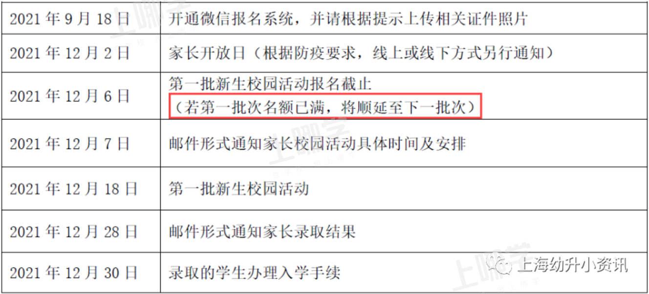 家长注意！2022上海幼升小第一批春招、开放日开始了！上实、上中、包玉刚等都在内！相关资料