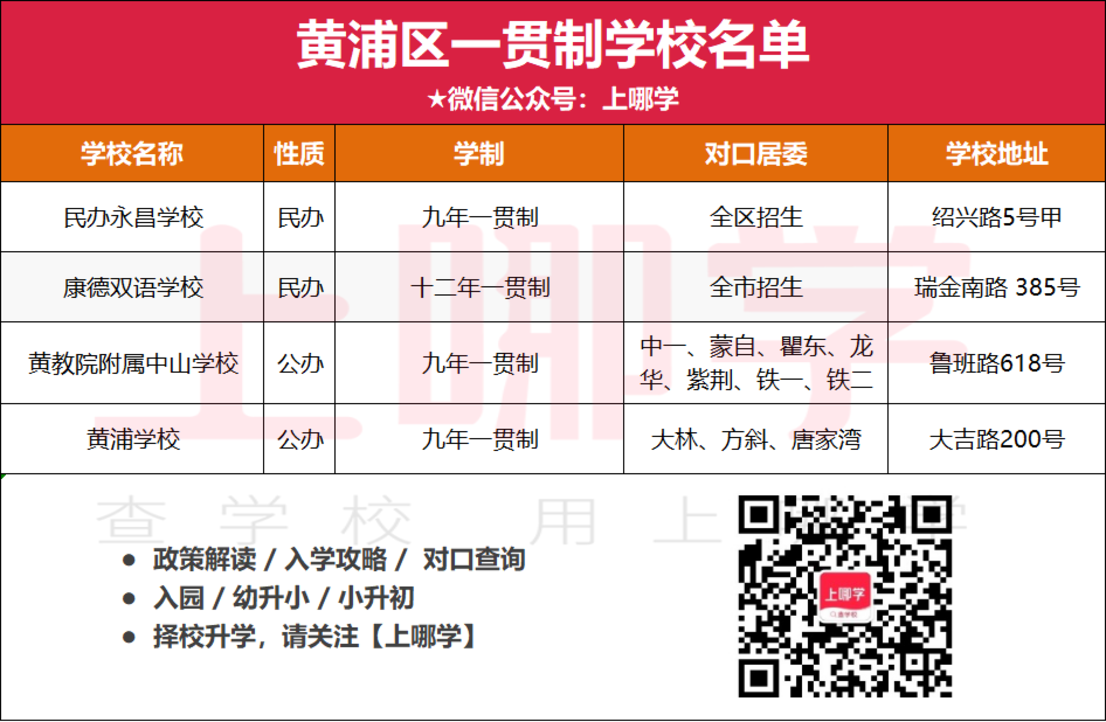 捷径！上海238所一贯制学校名单出炉！浦东超多！徐汇新增1所大有来头的学校！虹口仅3所相关资料 2