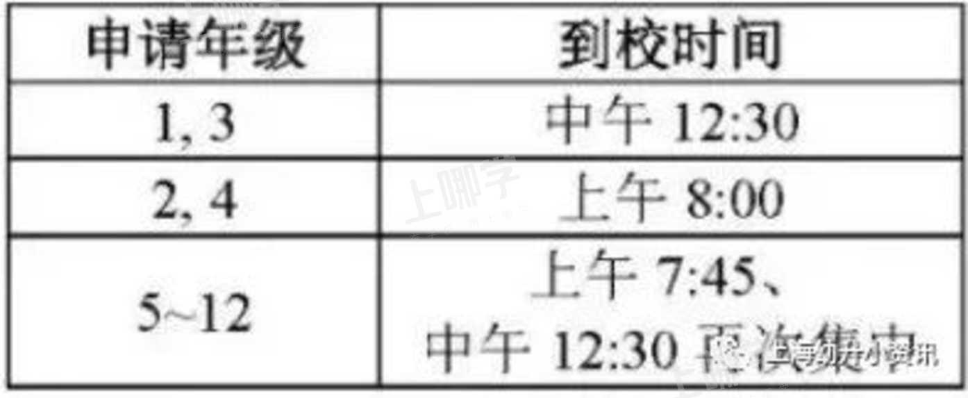 家长注意！2022上海幼升小第一批春招、开放日开始了！上实、上中、包玉刚等都在内！相关资料 8