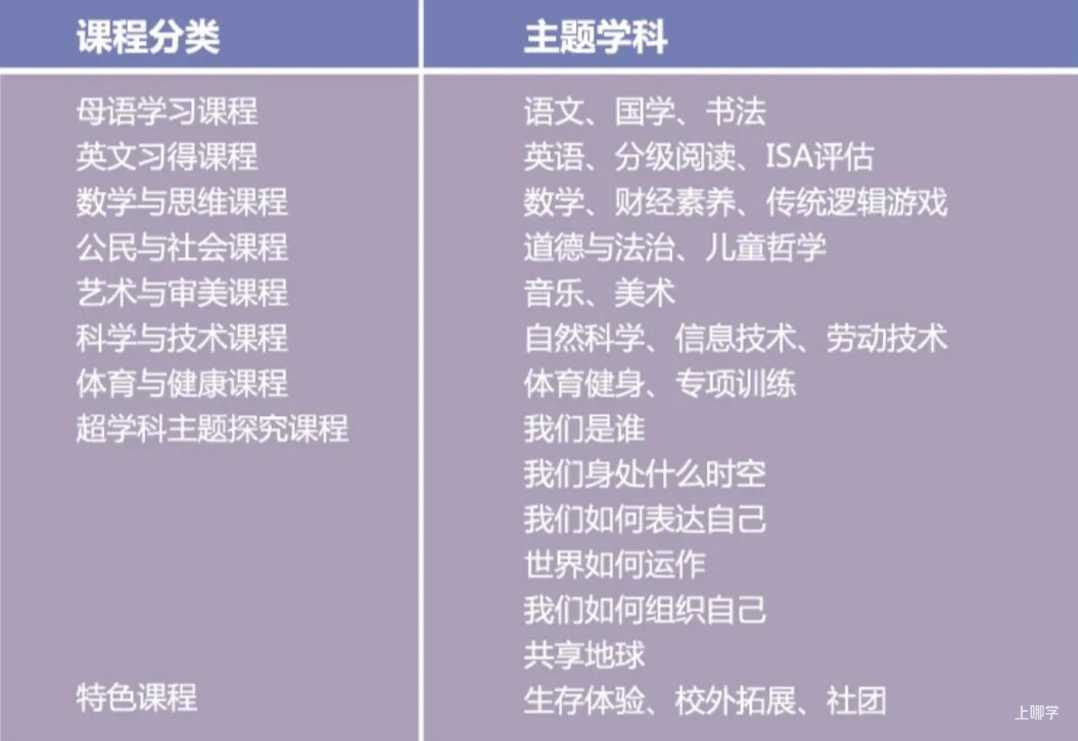从IB满分到AI创新，这所学校如何定义“未来精英”的成长路径？相关资料 10