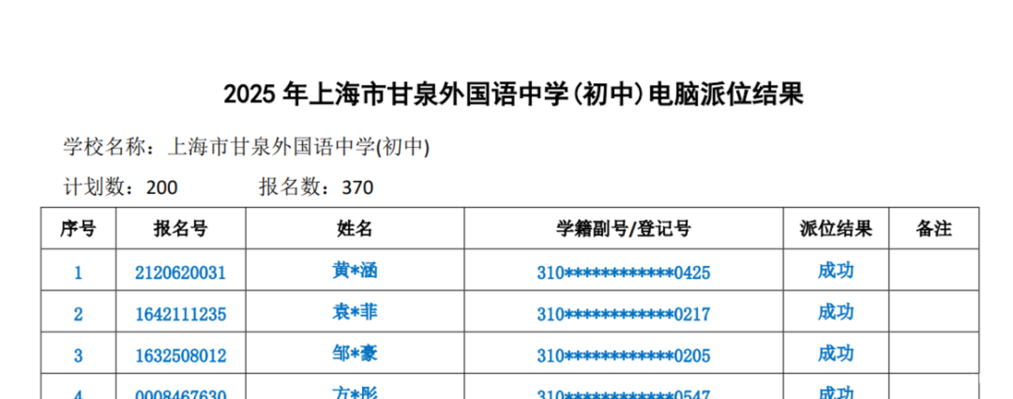 上海首批公办摇号结果出炉！这所学校摇中概率仅7.7%！相关资料 11