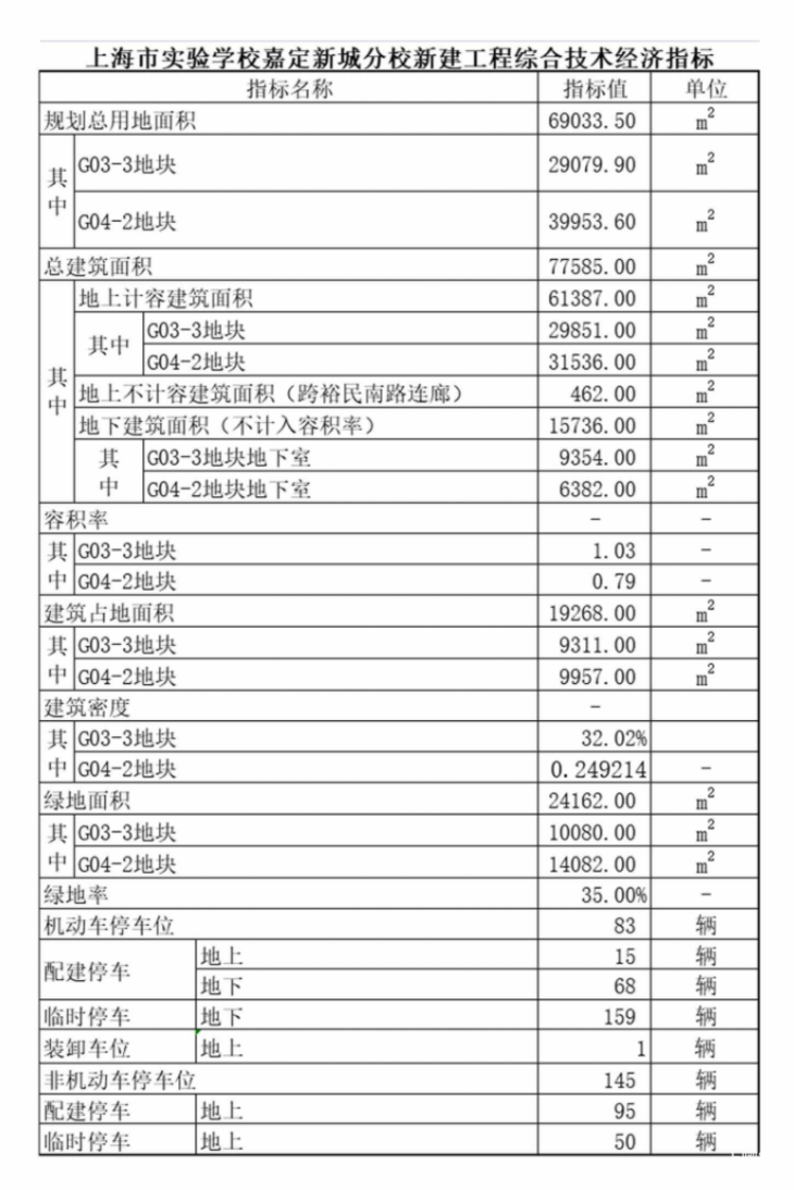 好消息！上海这所9年制学校设计方案公示了！规划用地面积为69033.50平方米！拟招54个班！相关资料 4