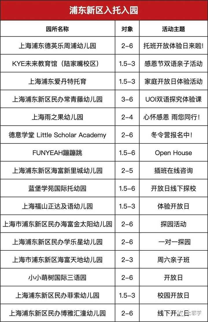 现在准备，明年入园！上海多所托幼园发布23年招生预约！入园参观、体验亲子活动！名额有限，欲报从速！相关资料 14