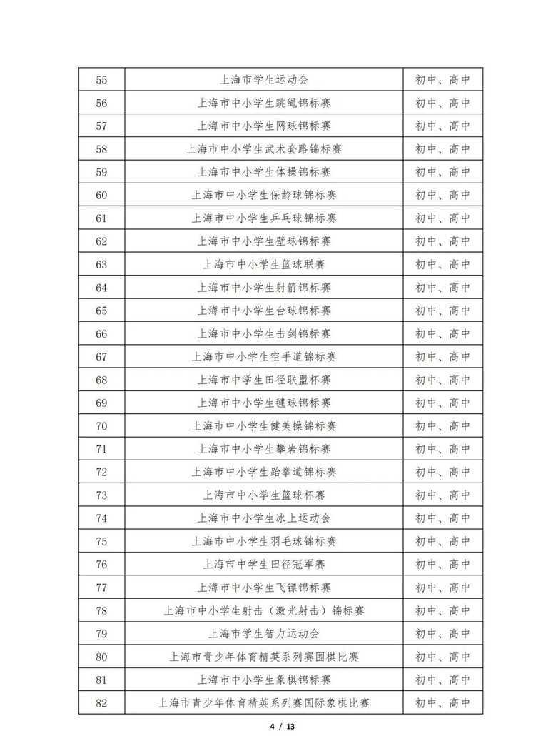 0520上哪学科創讲座｜教育部白名单赛事＆上海综评比赛相关资料 5
