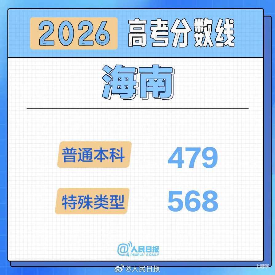 2026年各地高考分数线汇总！相关资料 22
