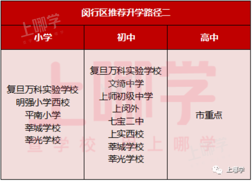 上海这个区教育发展迅猛！聚齐世外、上中、华师、协和等品牌校，潜力巨大，近两年招生越来越严格！相关资料 3