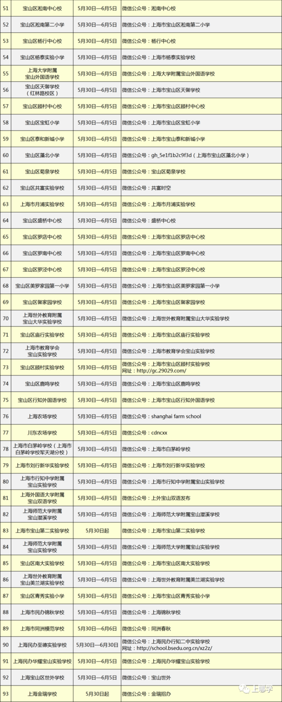 上海16区中小学网上“校园开放日”安排！快来了解一下你家门口的好学校吧！相关资料 25