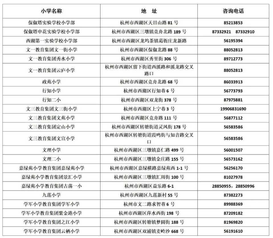 杭州市西湖区2023年义务教育阶段招生分方案公布！西湖区小学、初中报名细则来了！相关资料 12