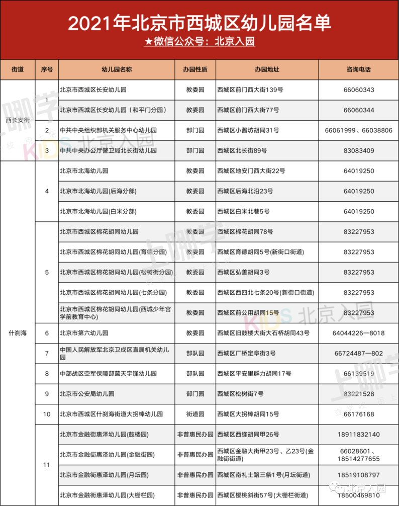 【报名指引】北京市西城区2021幼儿园入园信息采集指南!