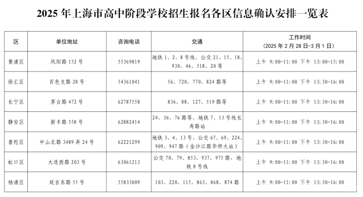 2025年上海中考网报今日开始！相关资料 5