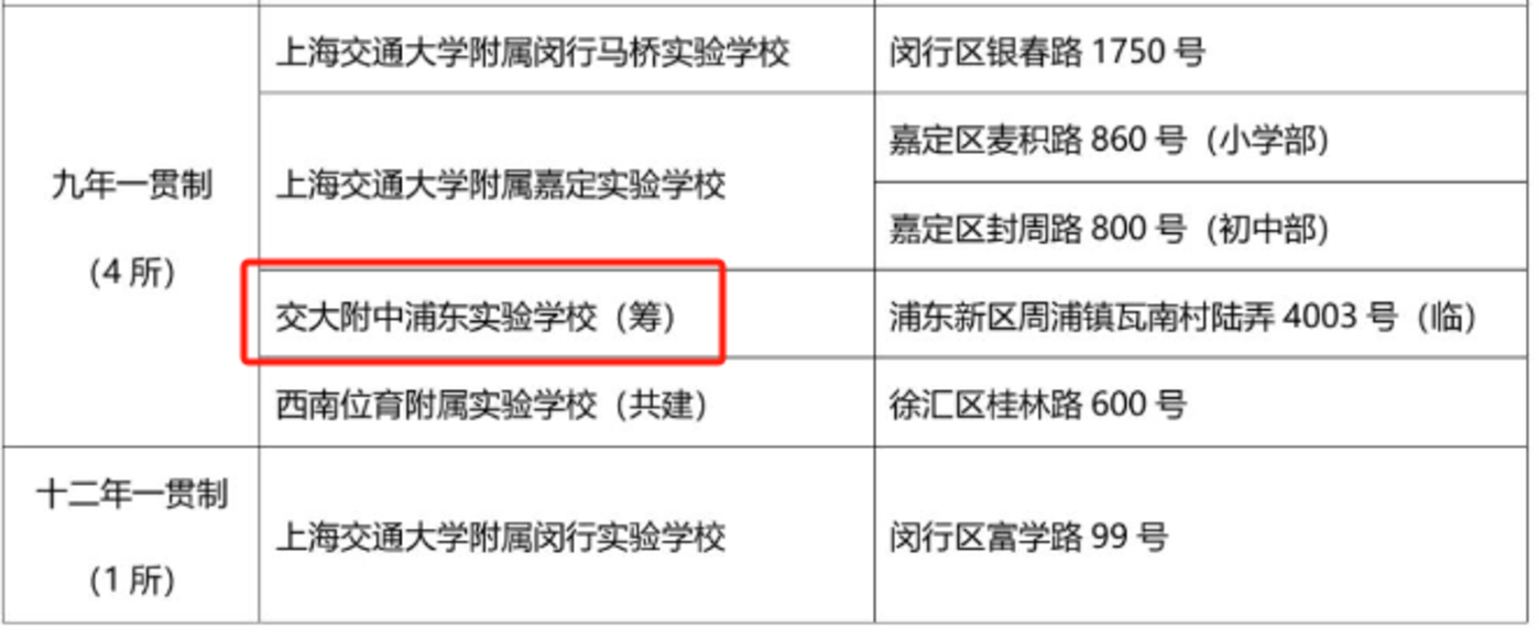 官宣了！交附系新建九年一贯今年9月就招生！落户在上海这个板块！相关资料 11